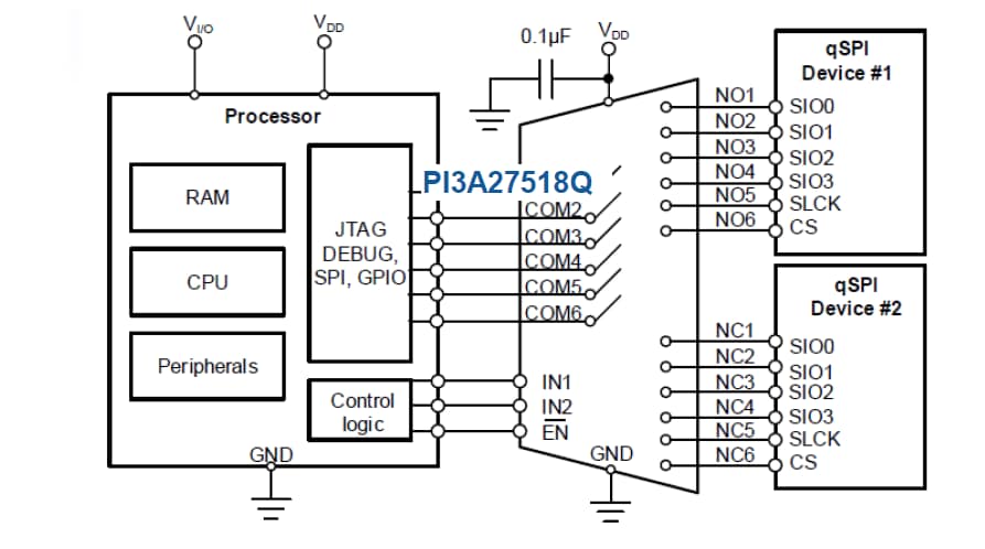 アプリケーション回路図 - Diodes Incorporated PI3A27518Q 1:2マルチプレクサ/デマルチプレクサ
